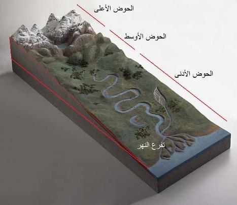 تصوير ثلاثي الأبعاد يبين الأقسام الرئيسية الثلاثة للحوض النهري